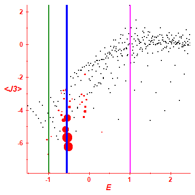 Peres lattice <J3>